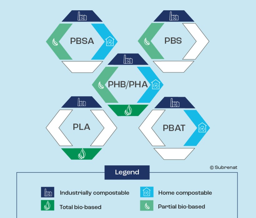 infographie article Textile Network_EN_siteweb-04